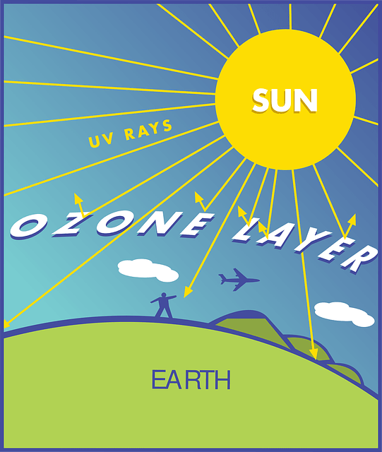   Ozone Hole & Montreal Protocol -Ozone Depletion 